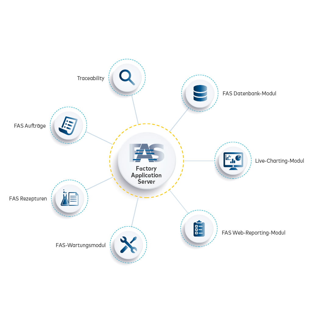 FAS Module