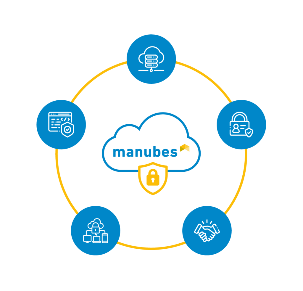 The five pillars of the manubes security concept