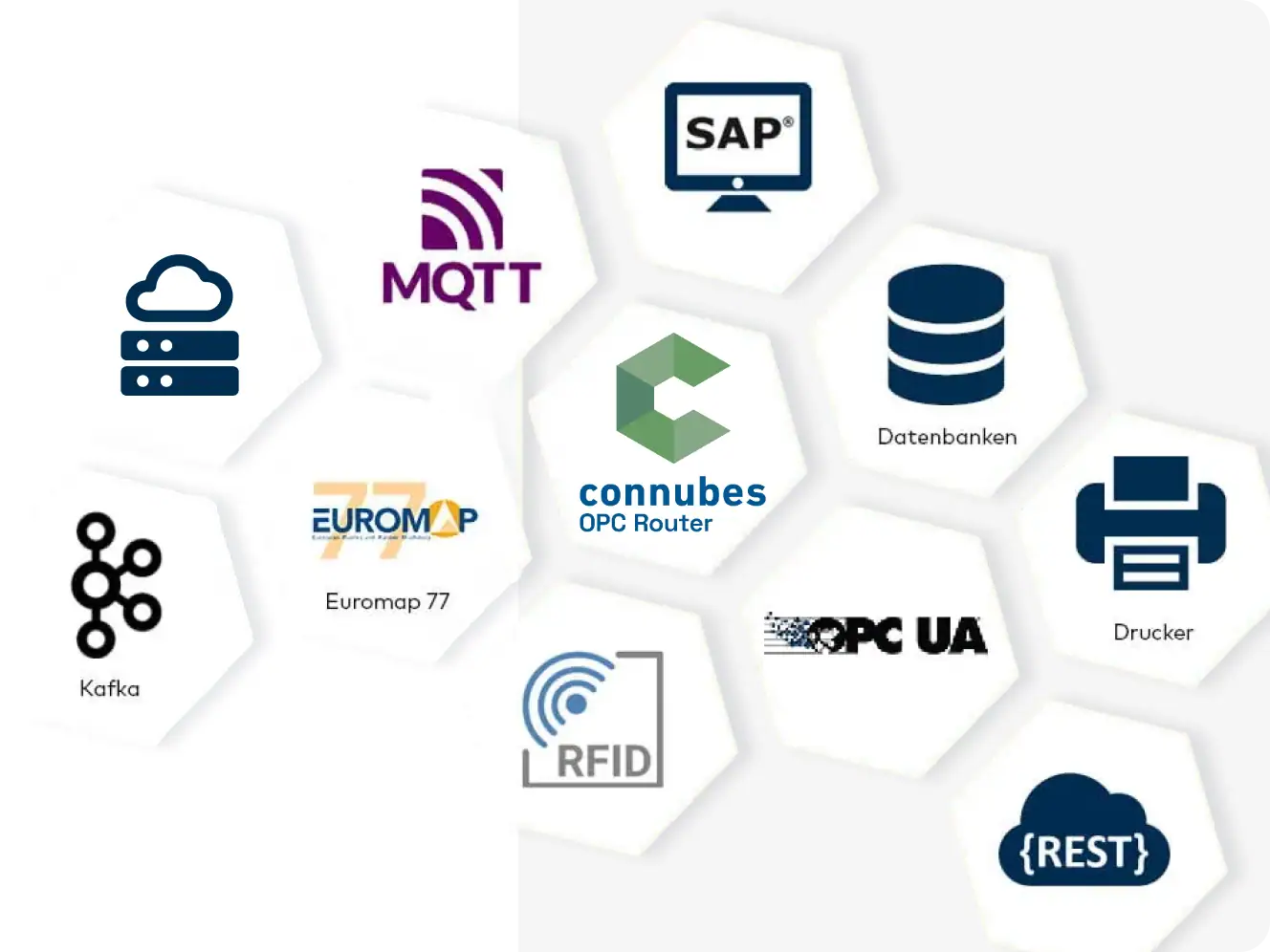 Modular software suite connects machines, IT systems, and databases.