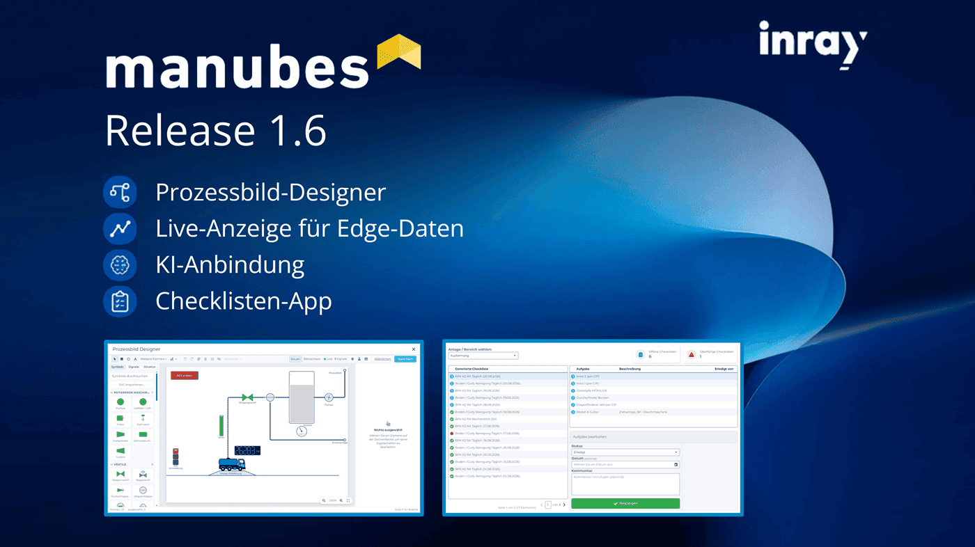 Inray Software-Suite für industrielle Digitalisierung und Industrie 4.0.